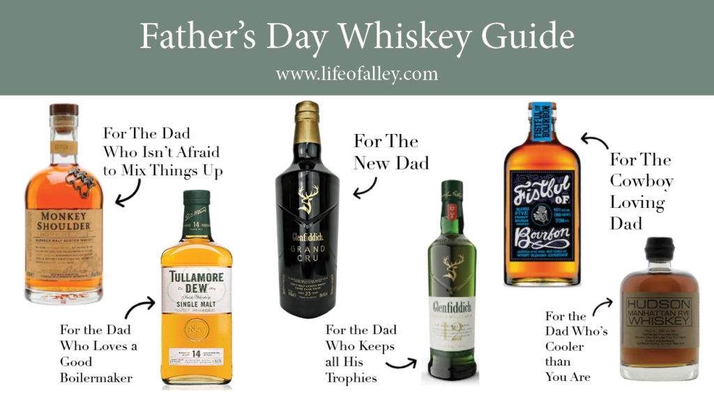 12 whiskies to buy your golfer dad for Father's Day